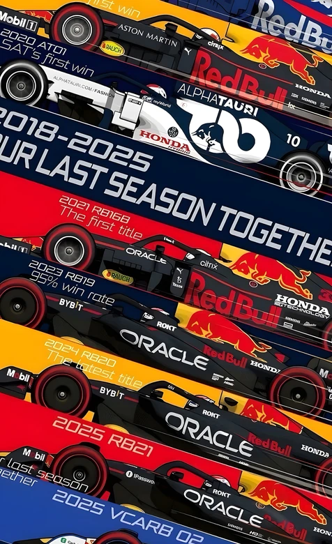 F1本田红牛合作纪念赛车·赛事风 2018 - 2025赛季回忆高燃F1赛事壁纸